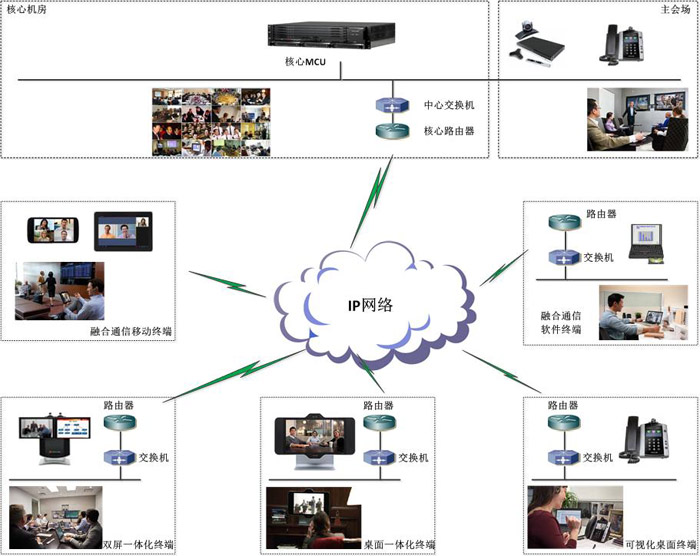 Polycom視頻會(huì)議在電子信息行業(yè)解決方案