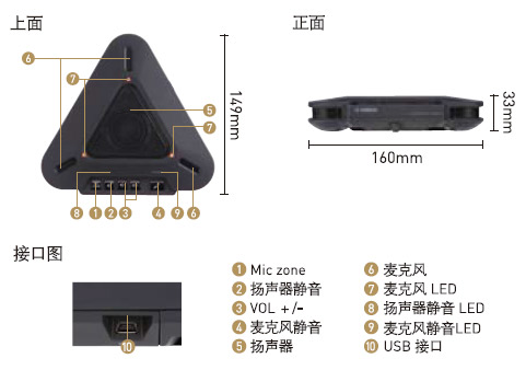 產(chǎn)品細(xì)節(jié)