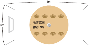 高靈敏度麥克風(fēng)