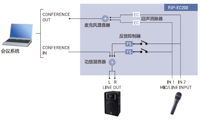 細(xì)節(jié)展示