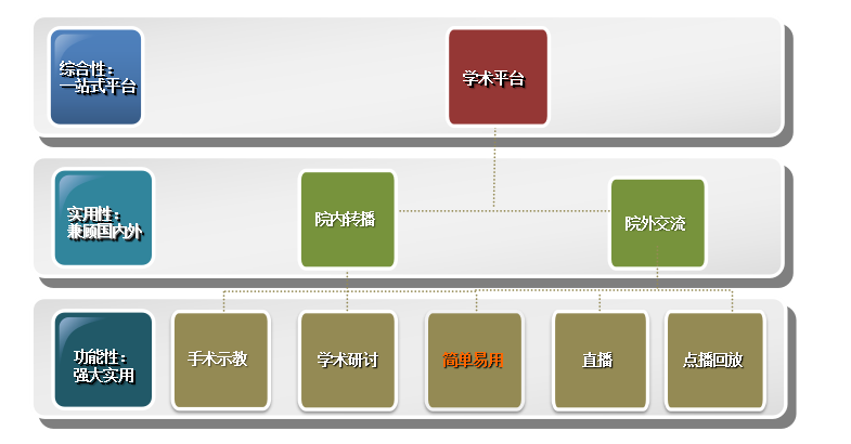 需求.png