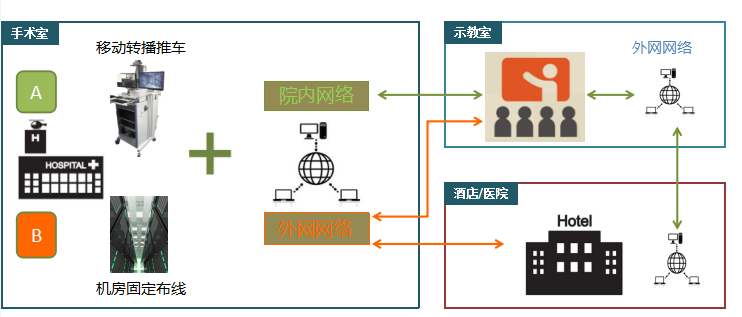 設(shè)計方案.png
